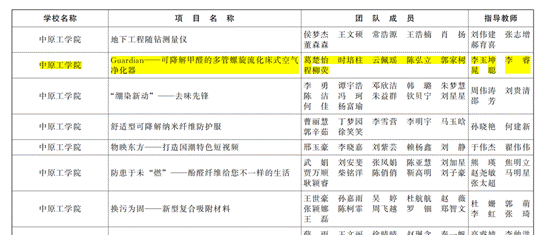 说明: 提取自2022年挑战杯表彰文件(1)_00