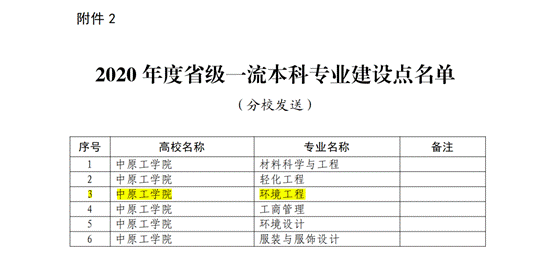 说明: 环境一流专业公式文件_04